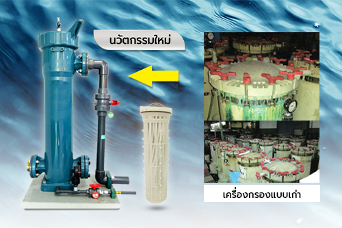 เครื่องกรองเคมี นวัตกรรมใหม่