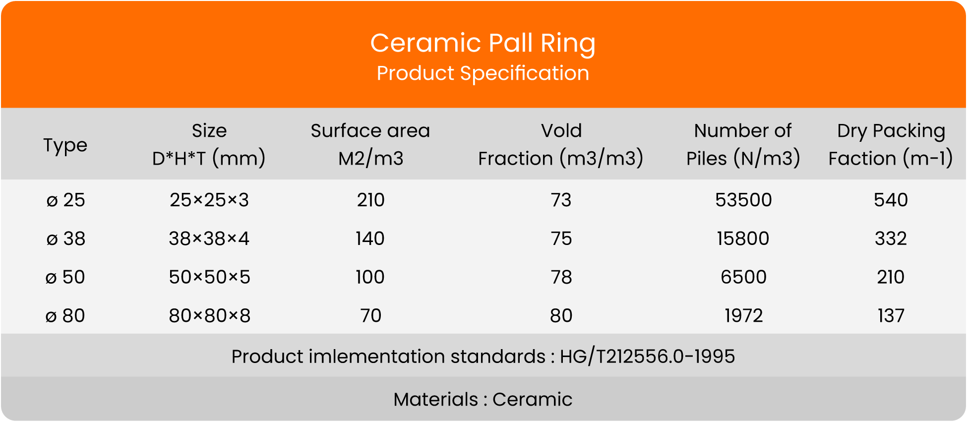Ceramic Pall Ring Biomedia Spec biomedia