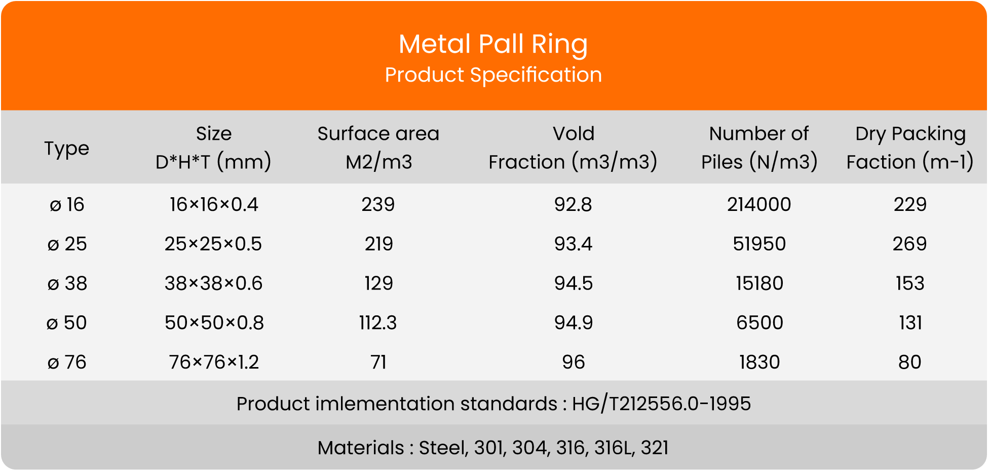 Metal Pall Ring Biomedia Spec ลูกมีเดีย