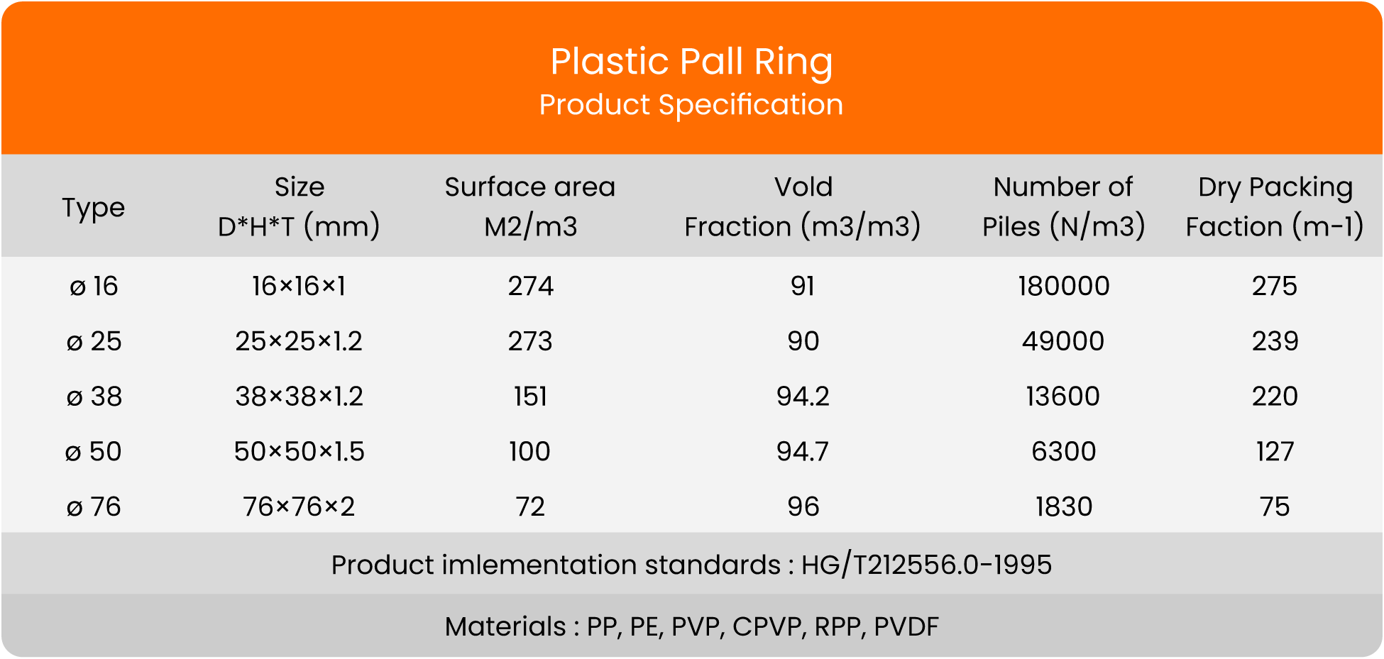 Plastic Pall Ring Biomedia Spec biomedia