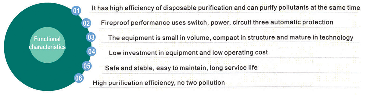 Deodorizer image 1 Deodorizer