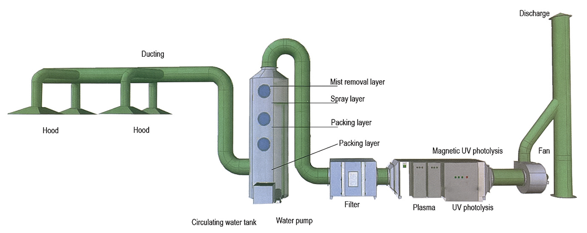 Deodorizer image 3 Deodorizer