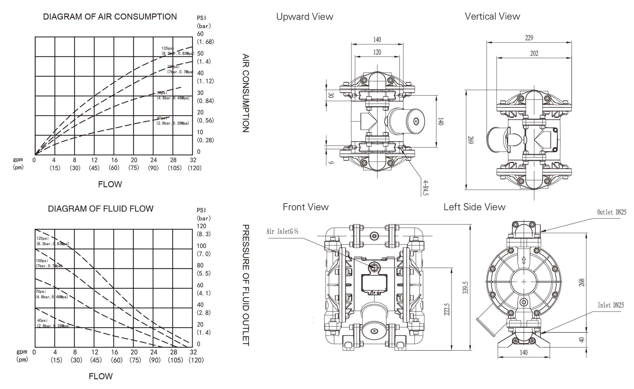 BFQ 25 Stainless Steel Cast Steel dimension