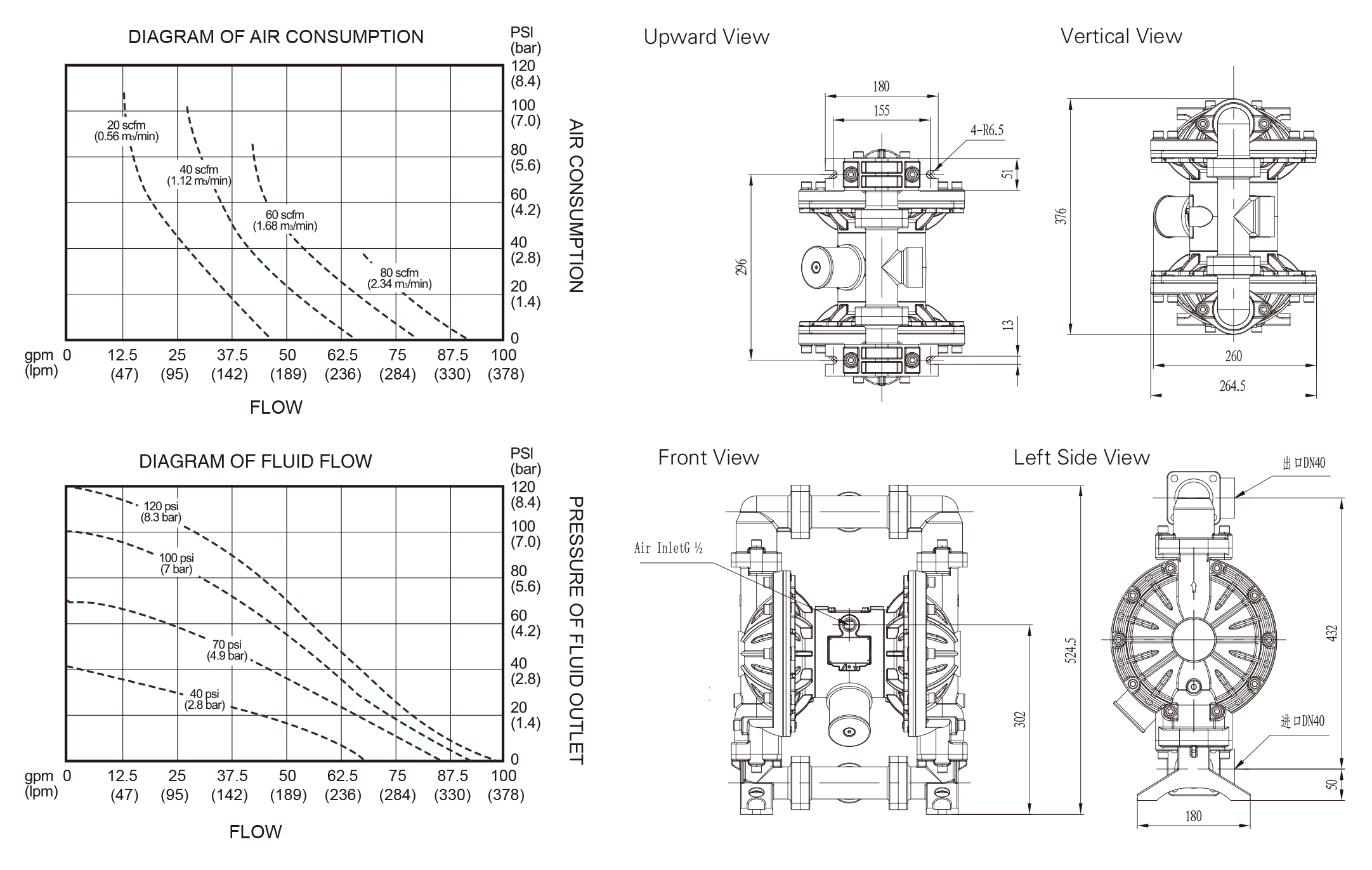 BFQ 40 Aluminum alloy Stainless steel Nodular cast iron dimension