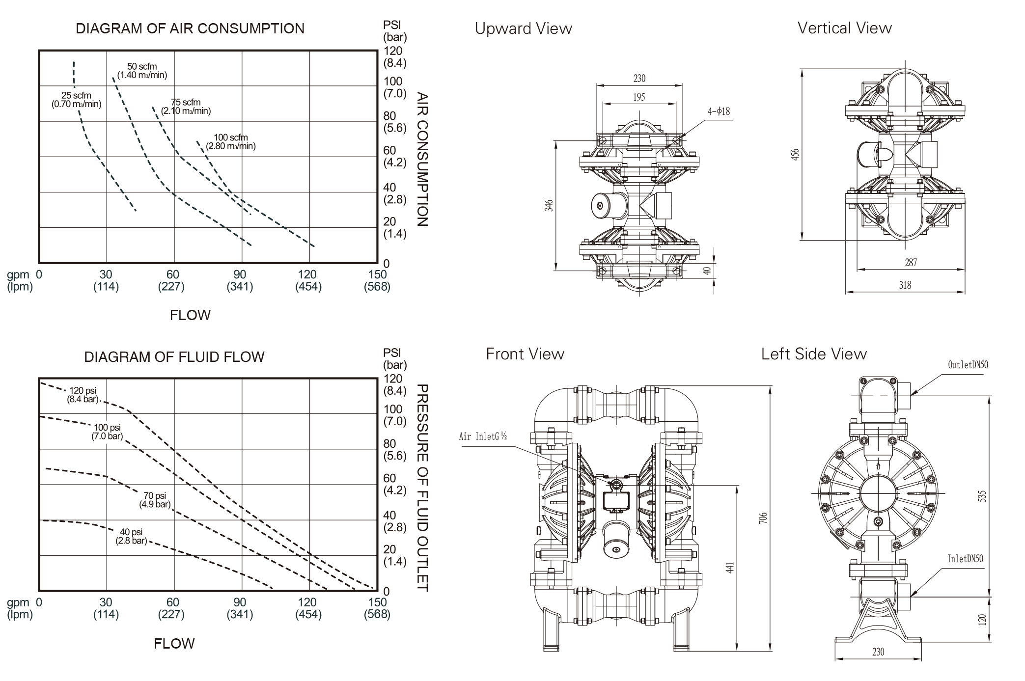 BFQ 50 Aluminum alloy Stainless steel dimension