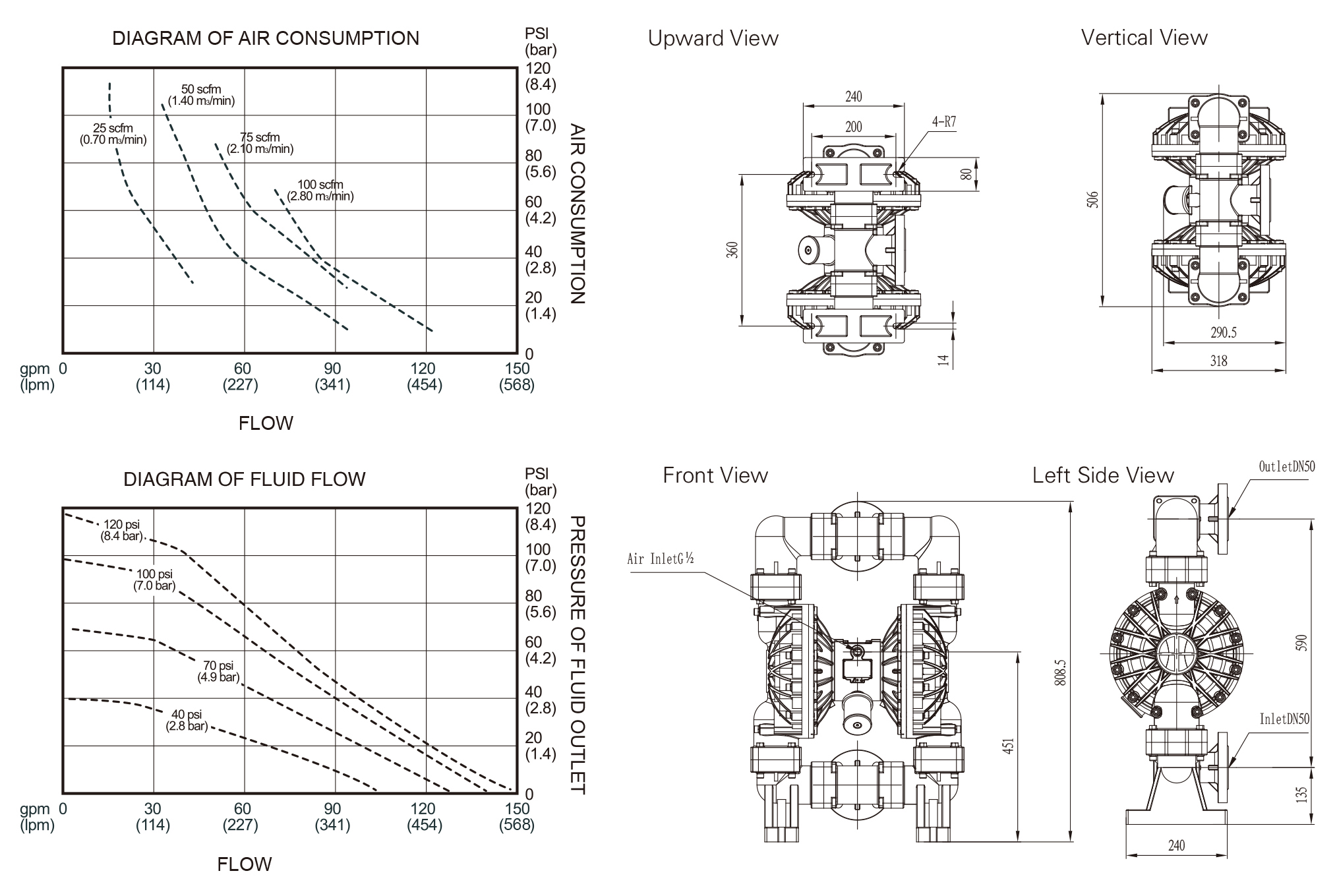 BFQ 50 Engineering plastics Fluorine plastic dimension