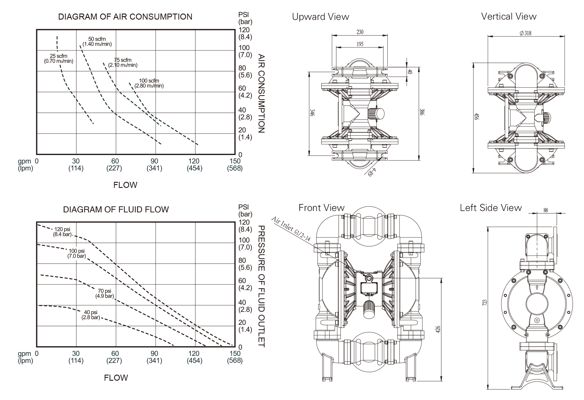 BFQ 50 Nodular cast iron dimension