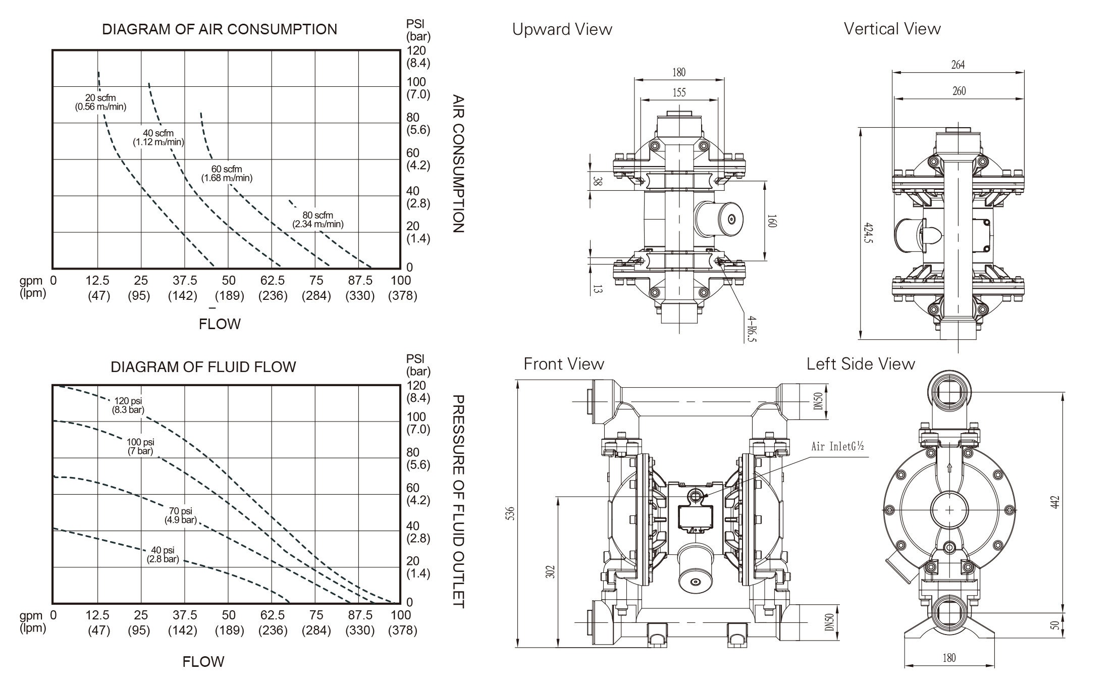 QBY3 50 65 Stainless Steel Nodular cast iron dimension