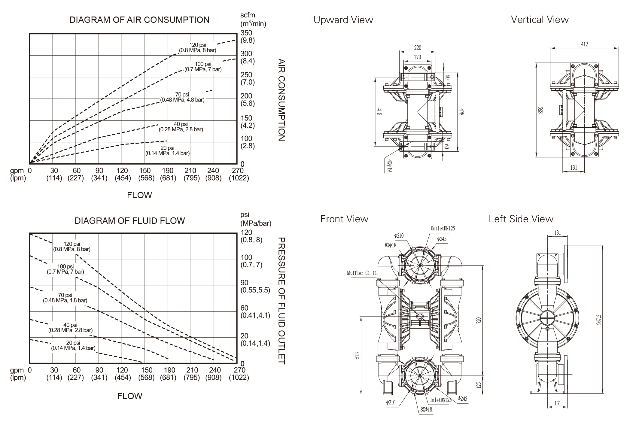 QBY4 125 Stainless Steel Nodular cast iron dimension