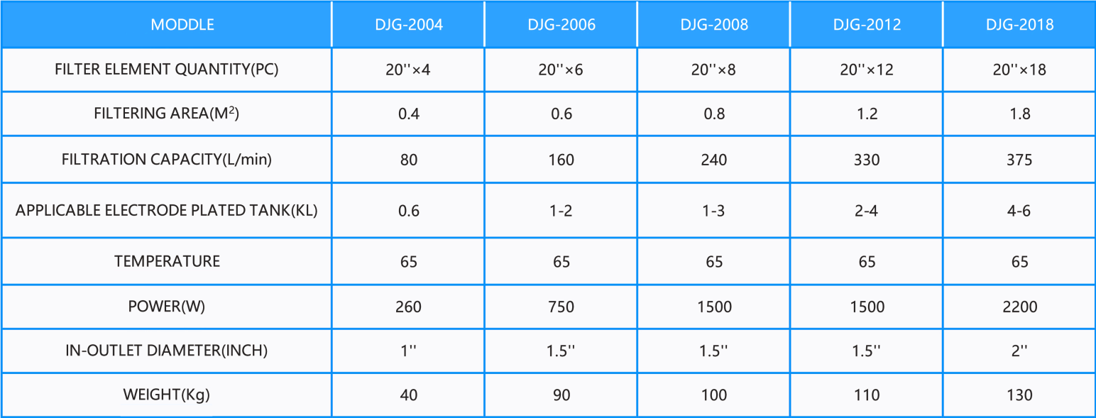 woo product chemicalfilter djg table