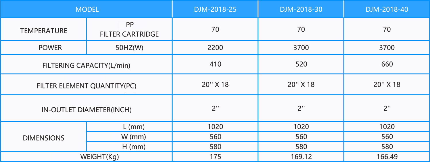 woo product chemicalfilter djm table