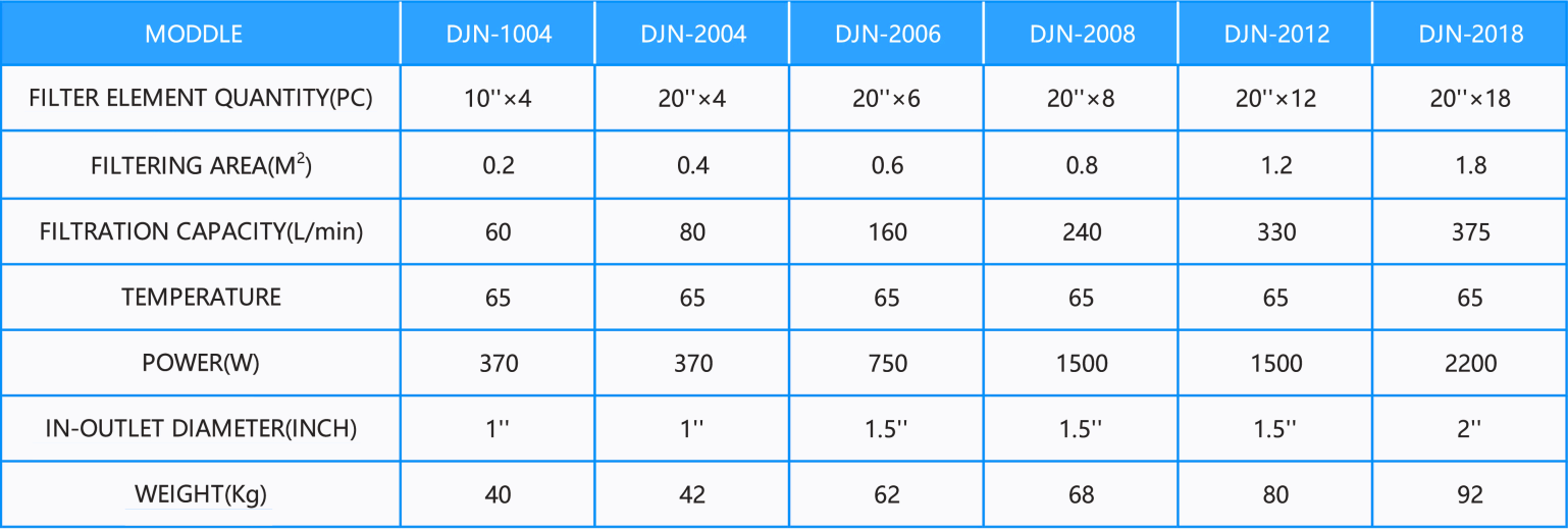 woo product chemicalfilter djn table