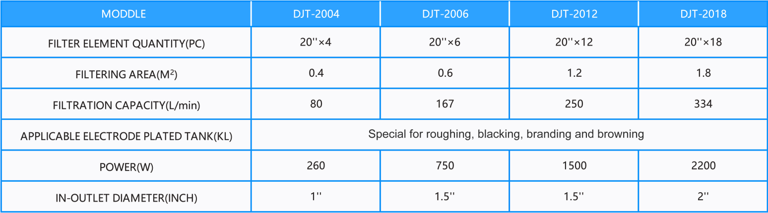 woo product chemicalfilter djt table