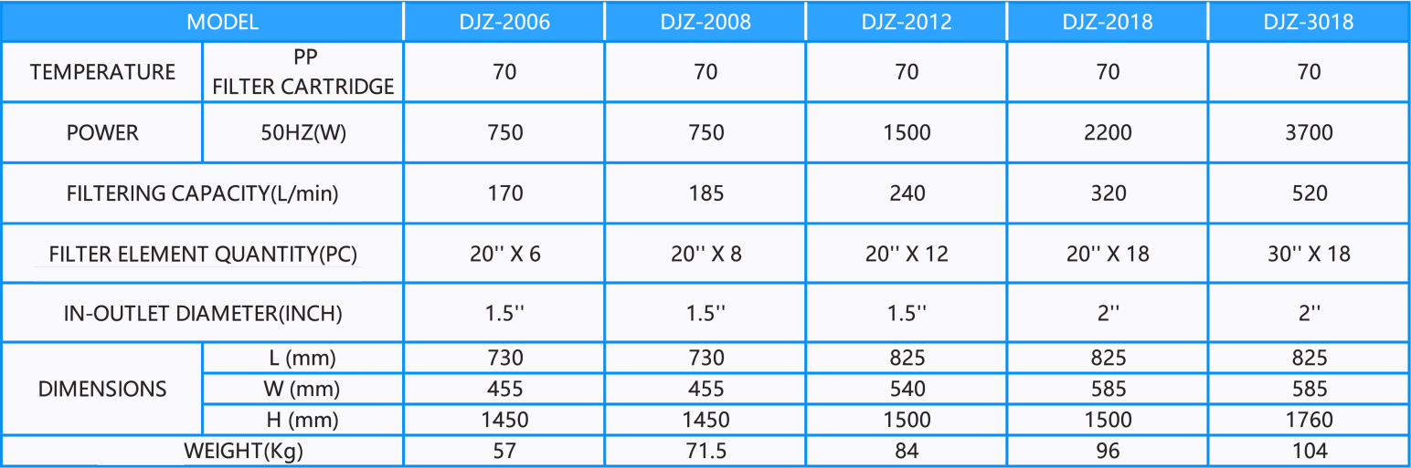 woo product chemicalfilter djz table