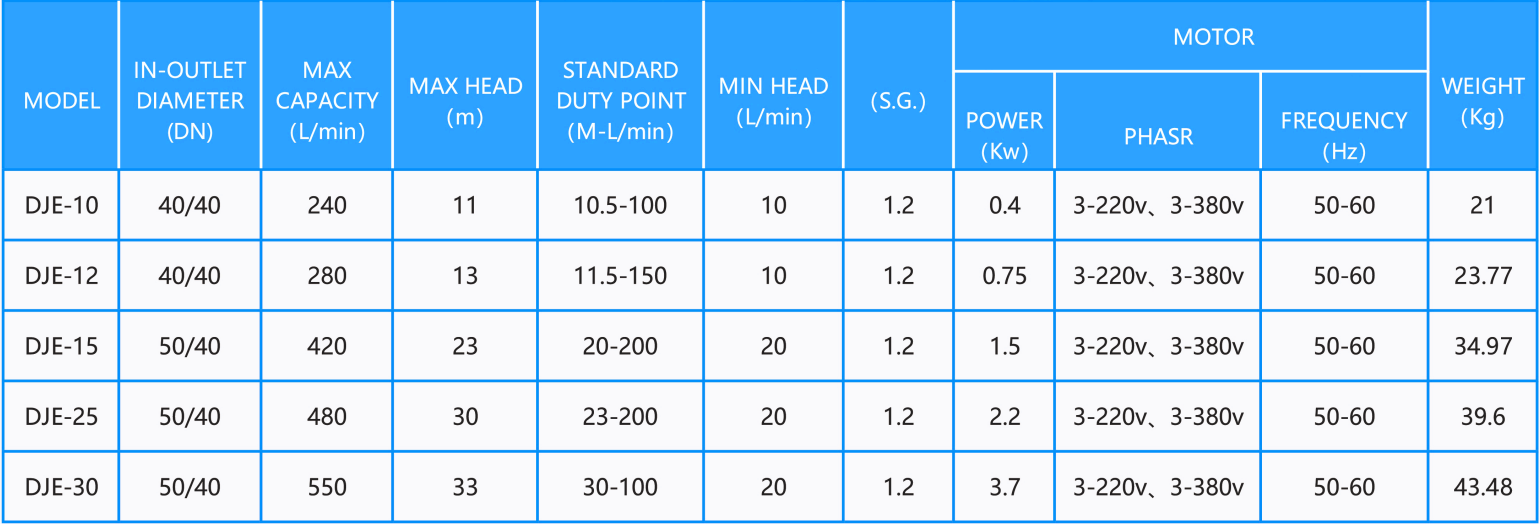 woo product chemicalpump dje spec