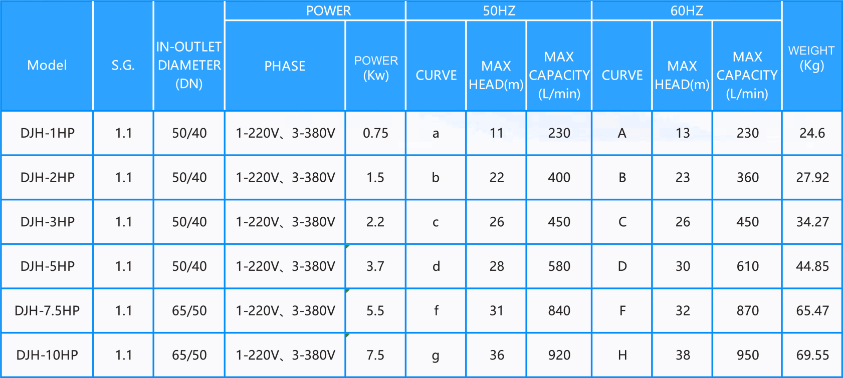 woo product chemicalpump djh spec