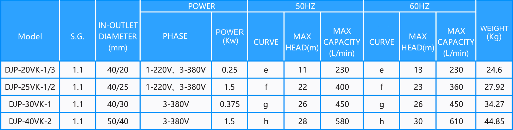 woo product chemicalpump djp spectable