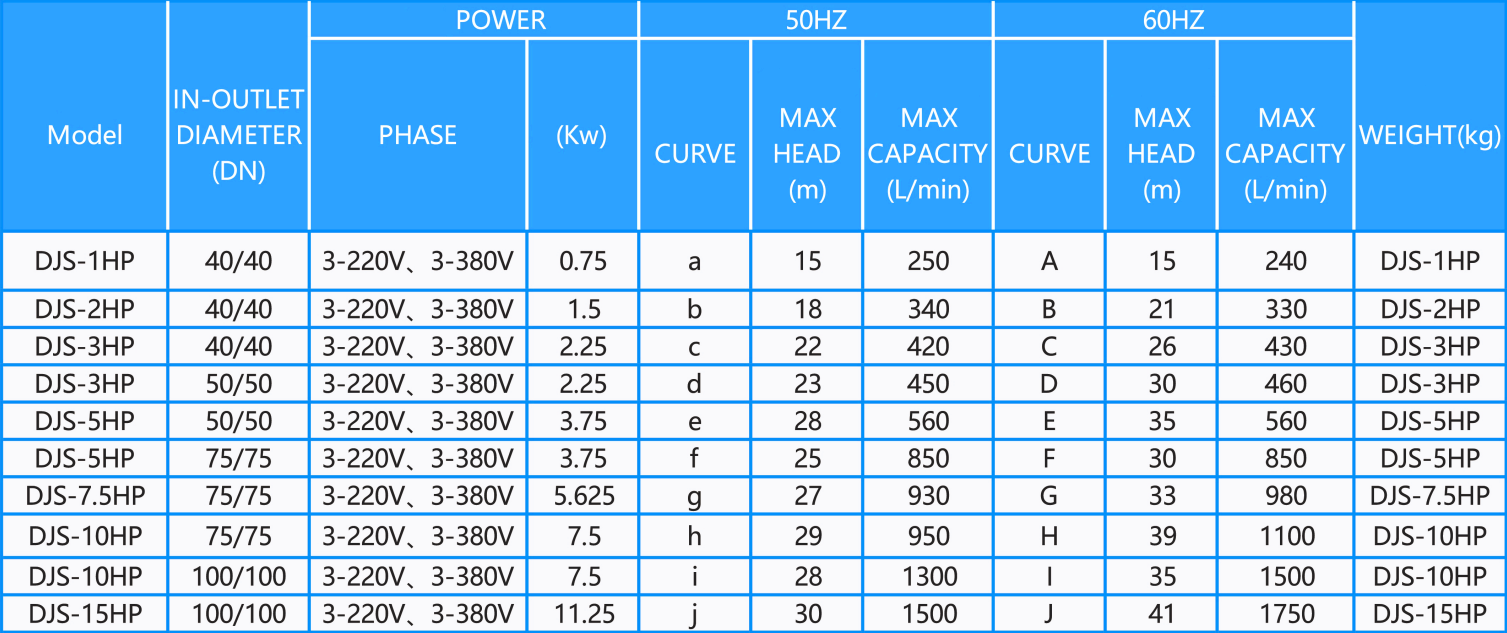 woo product chemicalpump djs spec