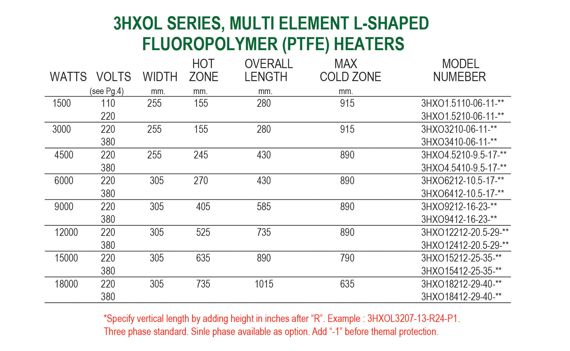 3HXOL Detail