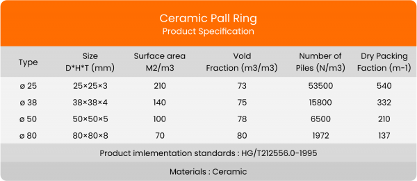 Ceramic Pall Ring Biomedia Spec