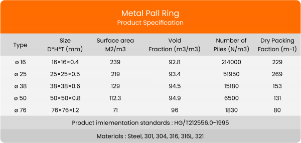 Metal Pall Ring Biomedia Spec