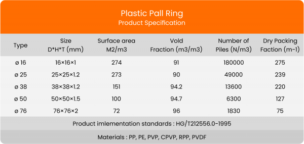 Plastic Pall Ring Biomedia Spec