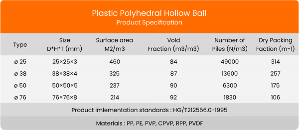 Plastic Polyhedral Hollow Ball Biomedia Spec